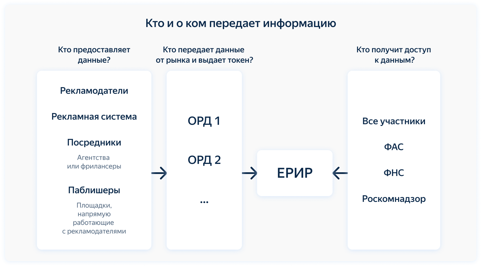 Маркировка рекламы в интернете. Маркировка рекламы. Закон о маркировке рекламы. Закон о маркировке интернет-рекламы.