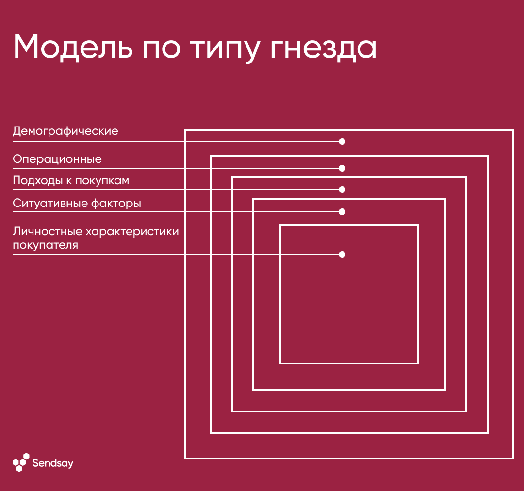 Поиск целевой аудитории в интернет-маркетинге и ее сегментация