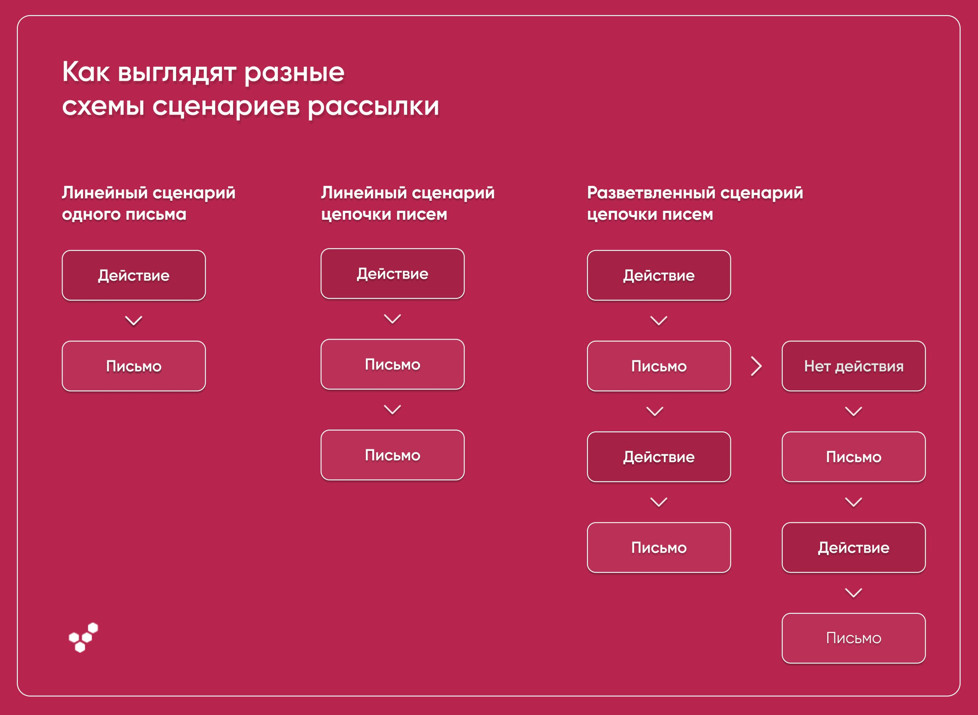 Напишите словосочетание пропущенное на схеме расходы правительства инвестиции фирм