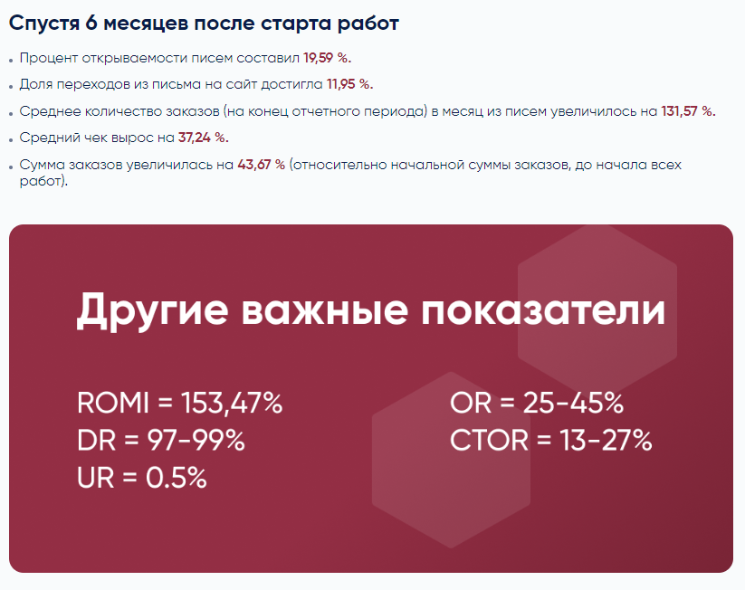 Пример оформления текстового кейса в блоге Sendsay