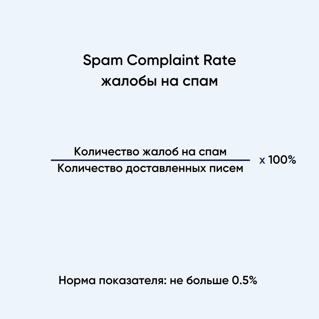 Формула расчета Spam complaint rate