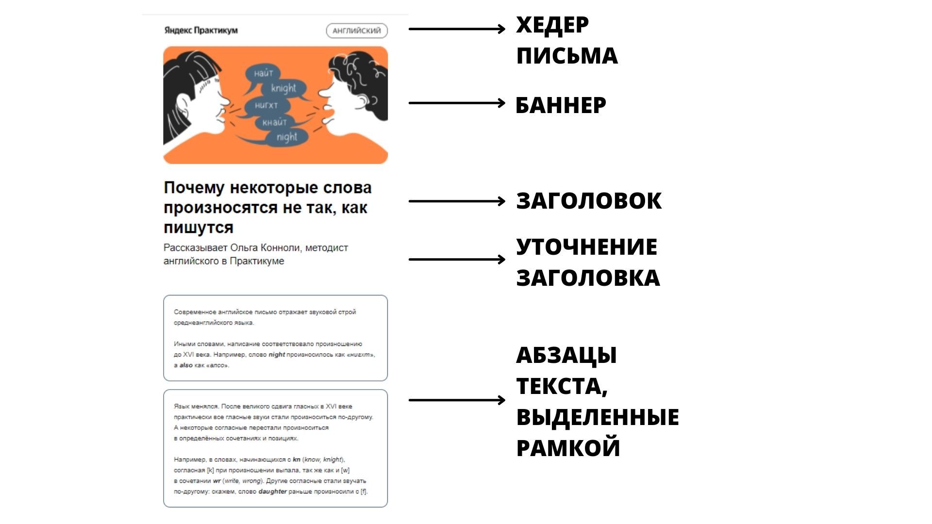 Одностолбцовая система в рассылке Яндекс.Практикума