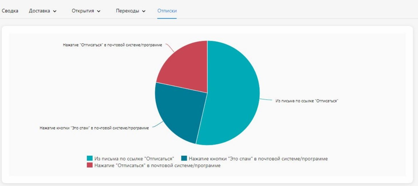 Удалить спам в телеграмм фото 132