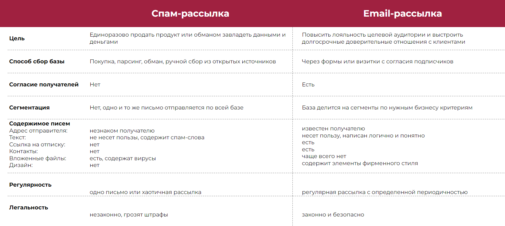 Спам-рассылка — что это такое, как ее отключить и как самому не стать  спамером