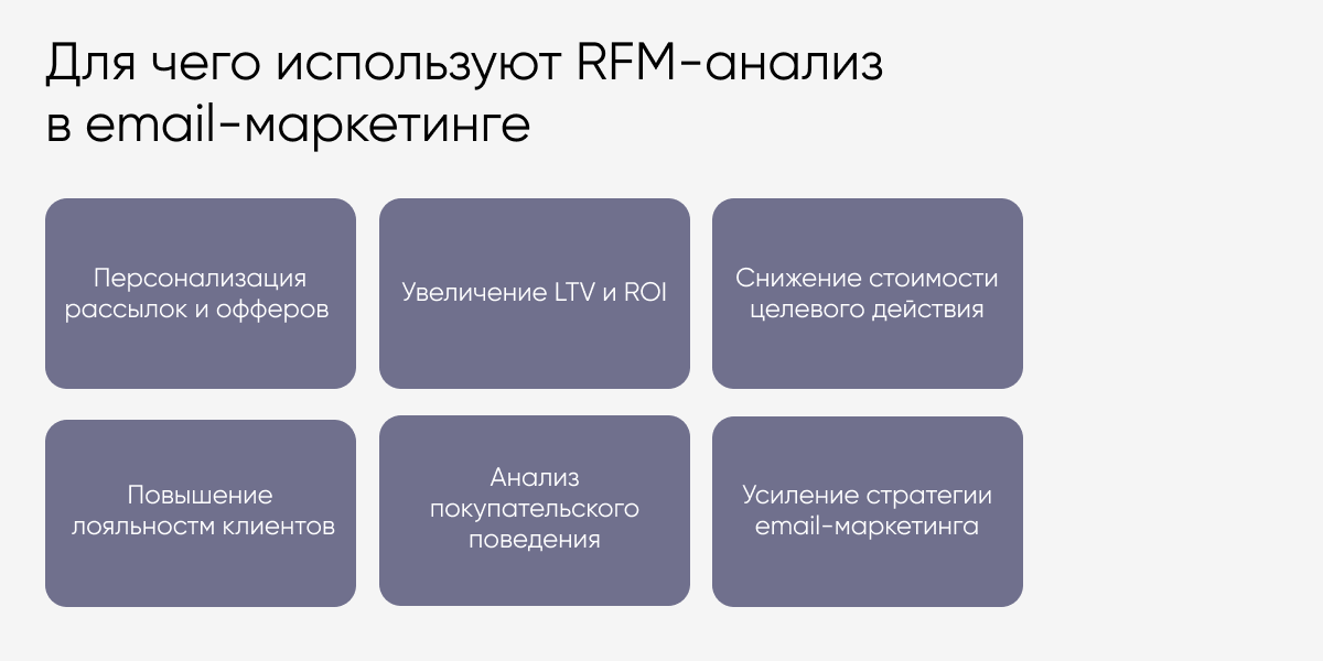 RFM-анализ клиентской базы в email-маркетинге