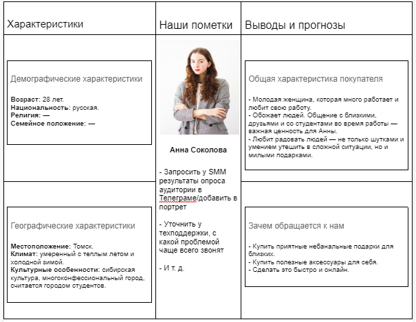 Пример оформления портрета клиента для дальнейшего сбора базы подписчиков рассылки