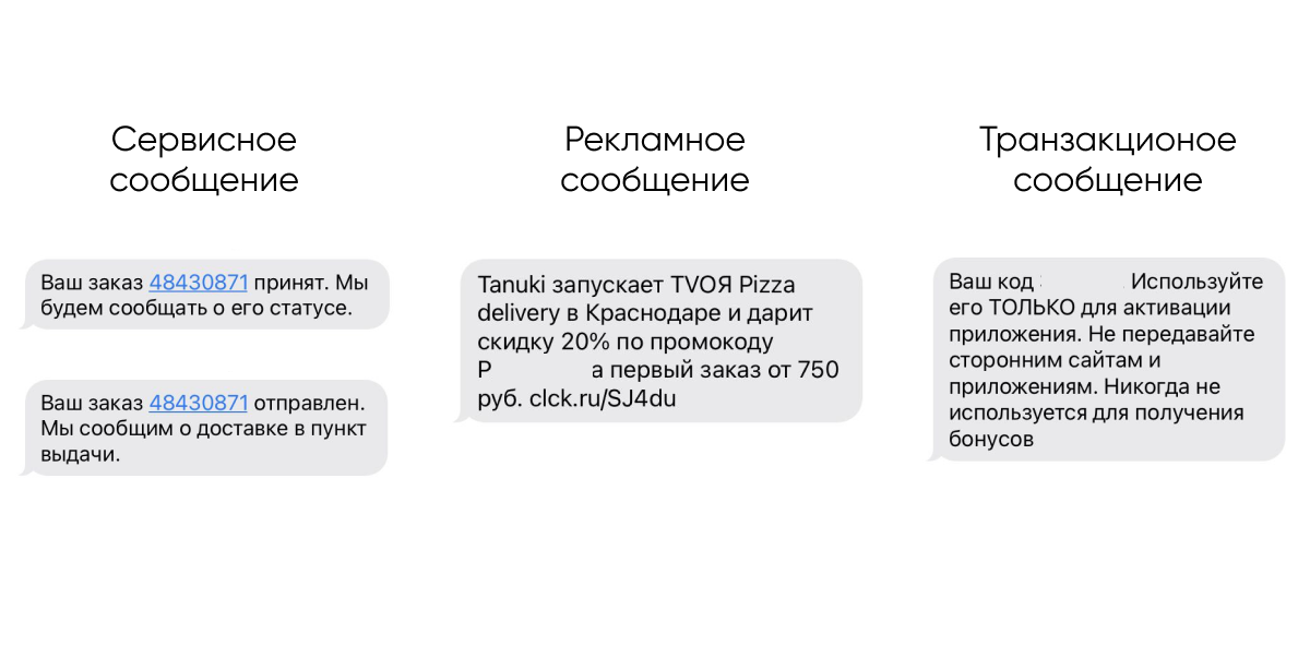 Примеры трех основных форматов SMS-рассылок