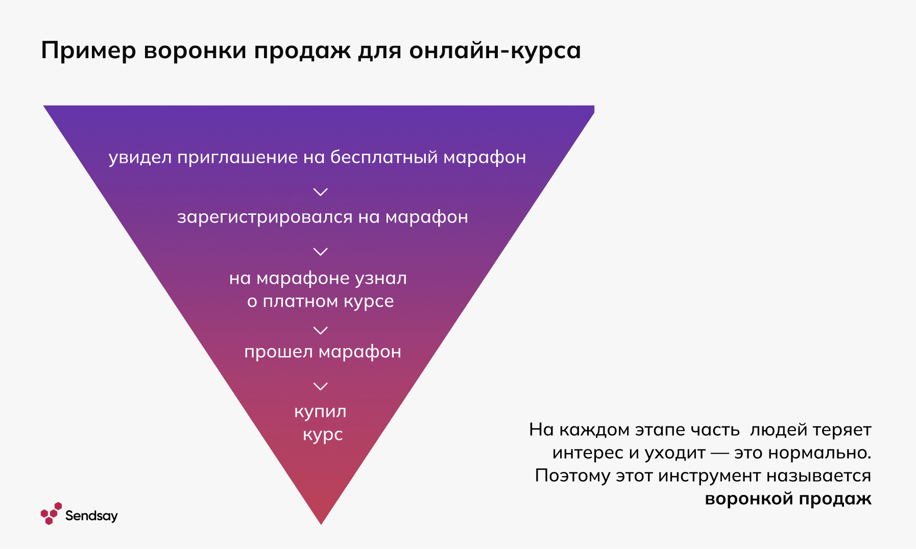 Автоворонки продаж в рассылках – что это такое и как правильно их создавать  и настраивать