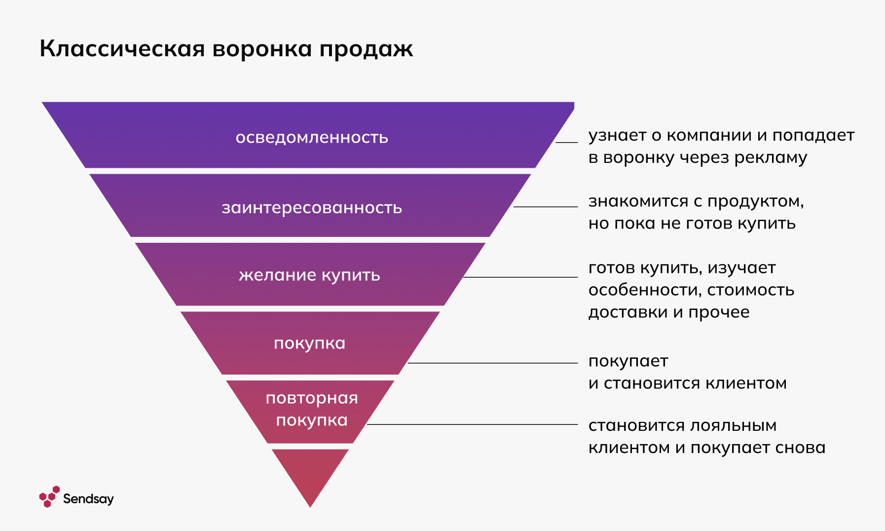 Автоворонки продаж в рассылках – что это такое и как правильно их создавать  и настраивать