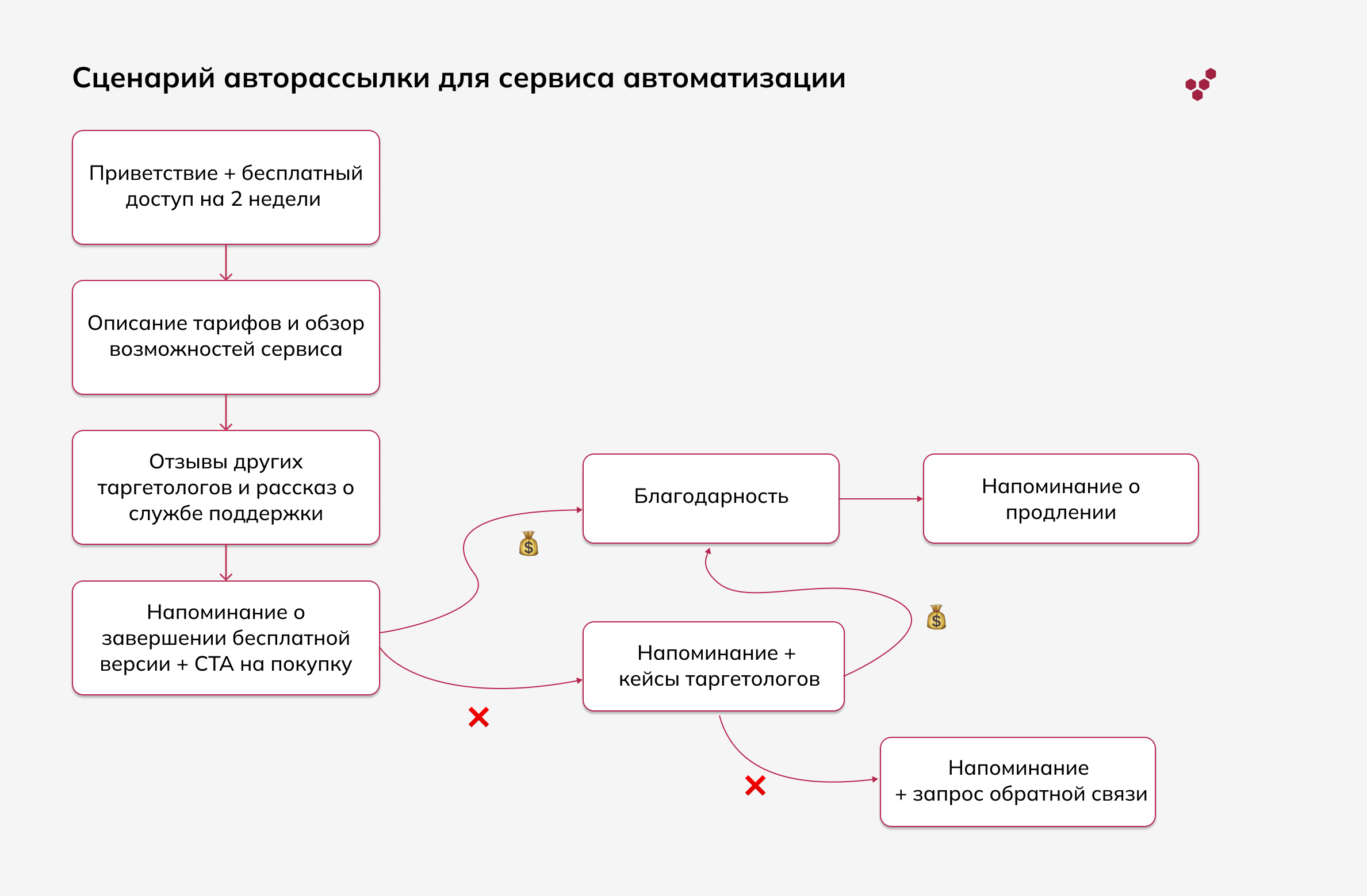 Реестра евразийской промышленной продукции 2020. Продажный сервис.