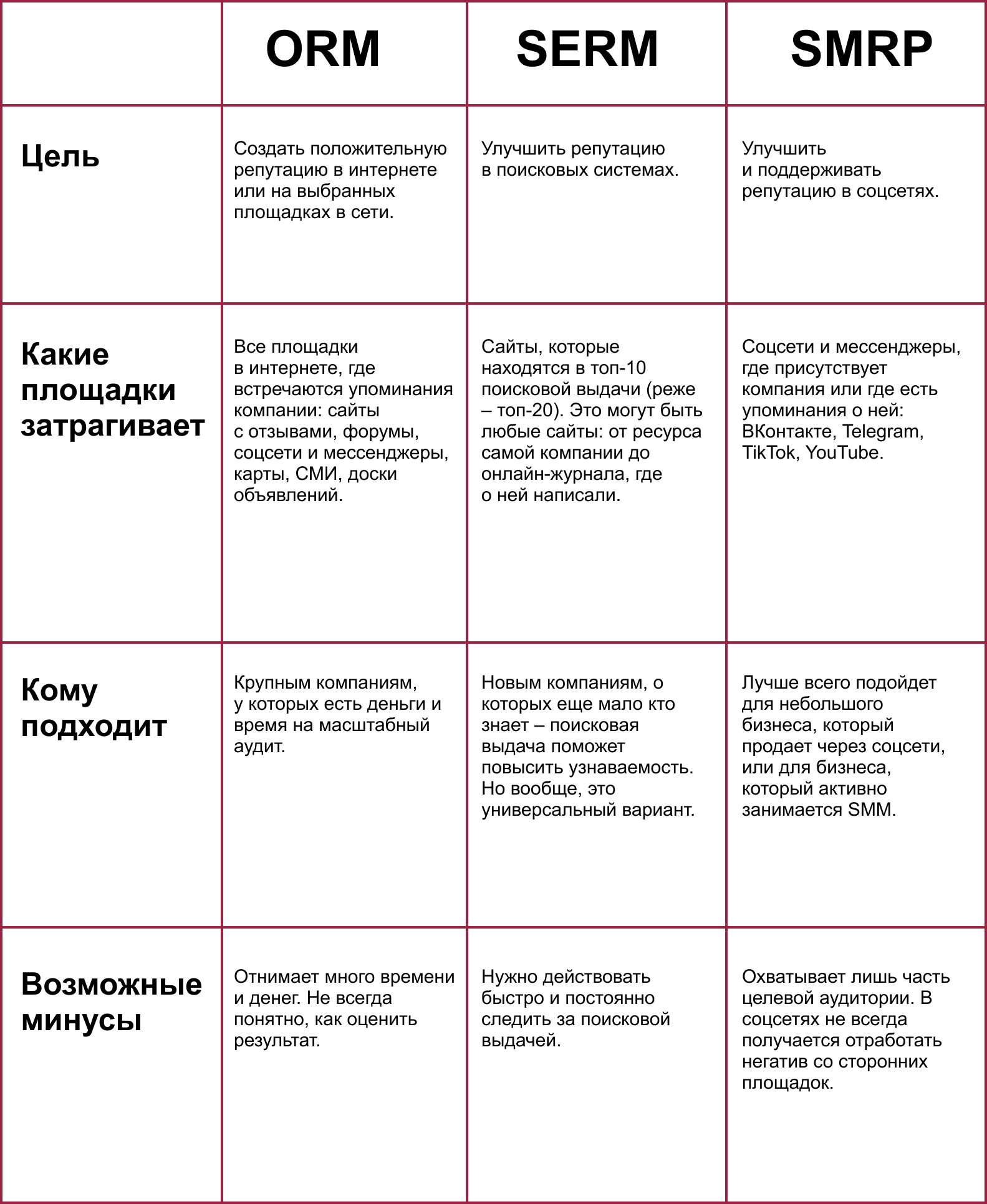 Управление репутацией в сети – стратегия, этапы и полезные советы