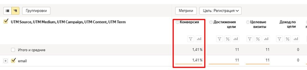 Conversion Rate канала email-рассылок в Яндекс.Метрике