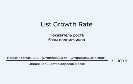Формула расчета List Growth Rate