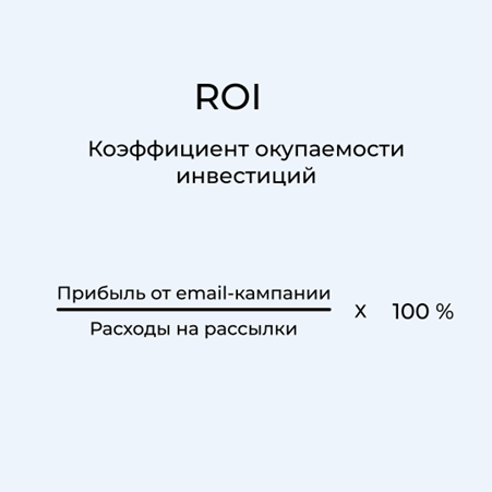Формула для расчета ROI