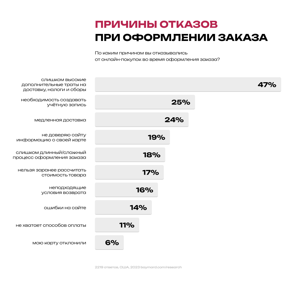 Как вернуть покупателя на сайт: 3 базовых сценария