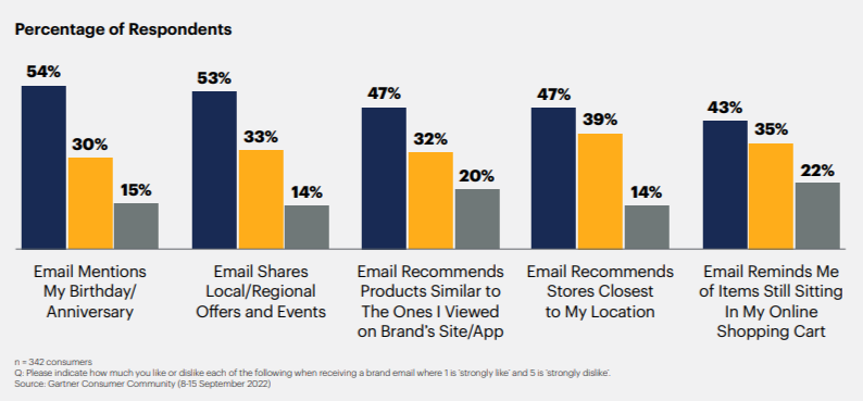 &nbsp; Источник:&nbsp;Email Marketing Benchmarks research
