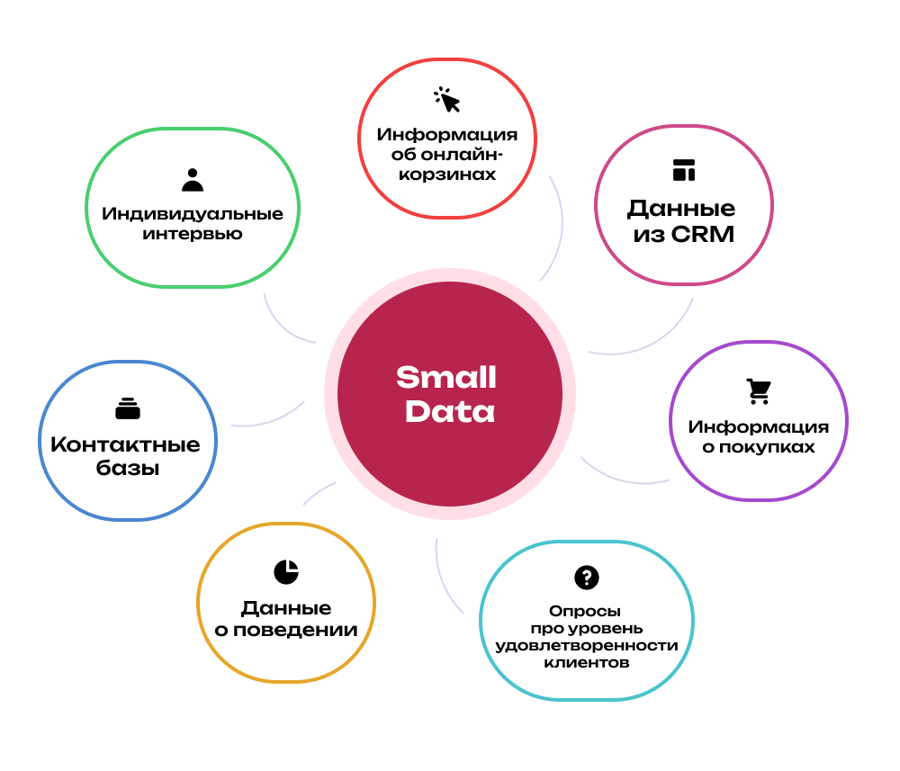 Small Data – что это такое и как работать с такими данными