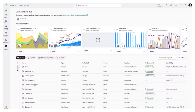 Интерфейс Power BI, источник — оф. сайт Microsoft Power BI