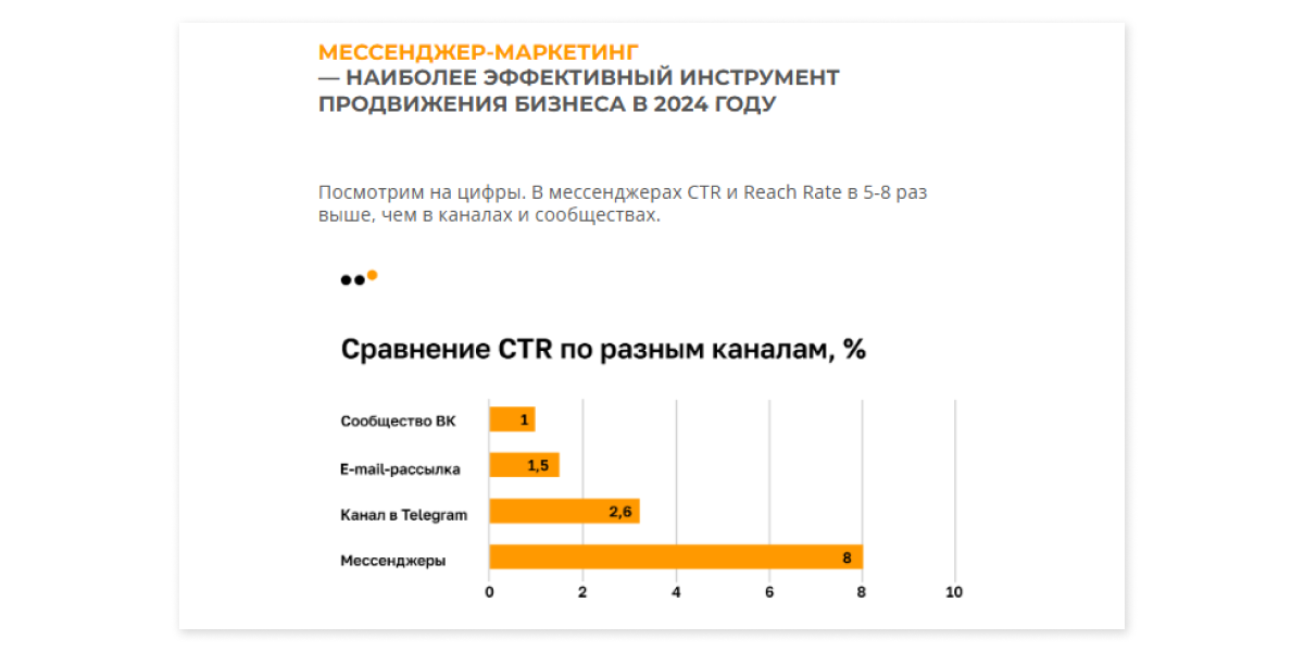 Пример правильно оформленного графика, который легко считывается за счёт продуманных подписей