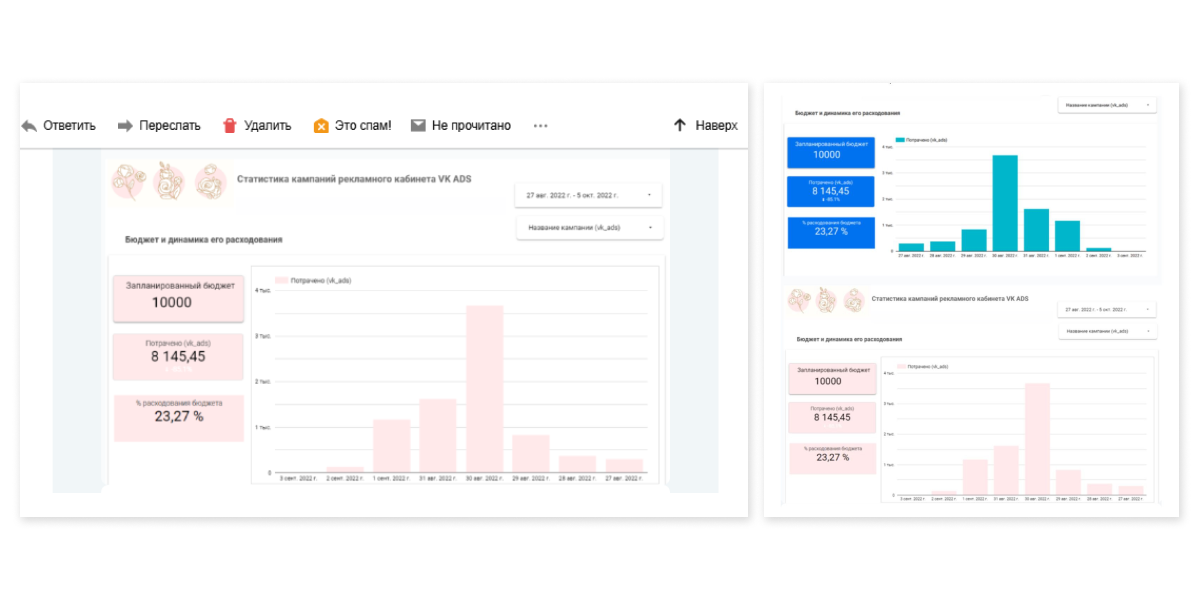 Слева вид графика в рассылке с десктопа, справа — с мобильной версии