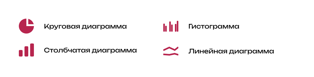 Схематичные примеры диаграмм и гистограммы
