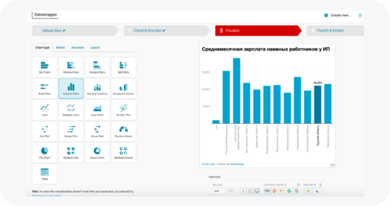 Интерфейс Datawrapper с примером создания столбчатой диаграммы