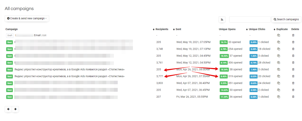Чем меньше база рассылки, тем выше Open Rate писем