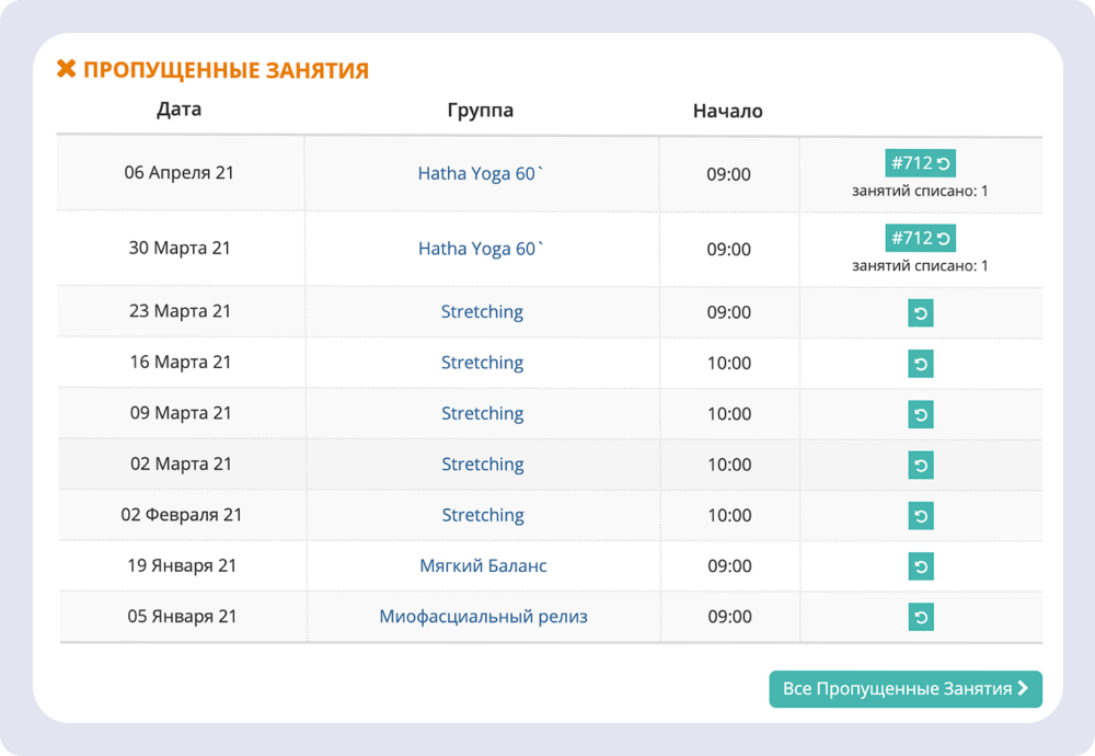 Один из блоков в карточке клиента. ListOk помогает контролировать посещения клиентов. Поэтому продукт попадает в рейтинг CRM-систем.