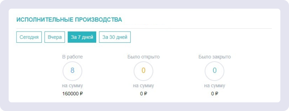 Такие данные Jeffit подтягивает из базы ФССП. Источник: support.jeffit.ru