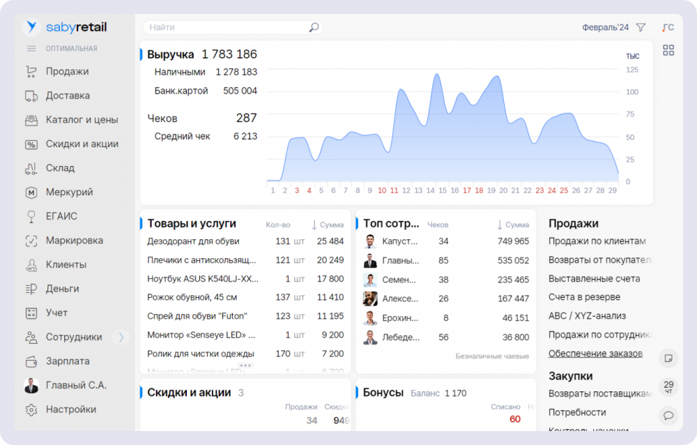В Saby Retail расширенная аналитика: можно изучать данные о работе сотрудников, популярности товаров, эффективности системы лояльности