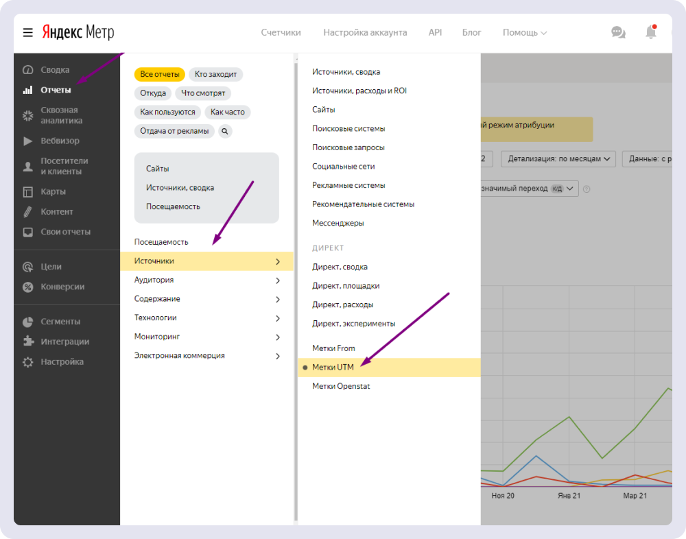 Так можно найти статистику по UTM-меткам в «Метрике»