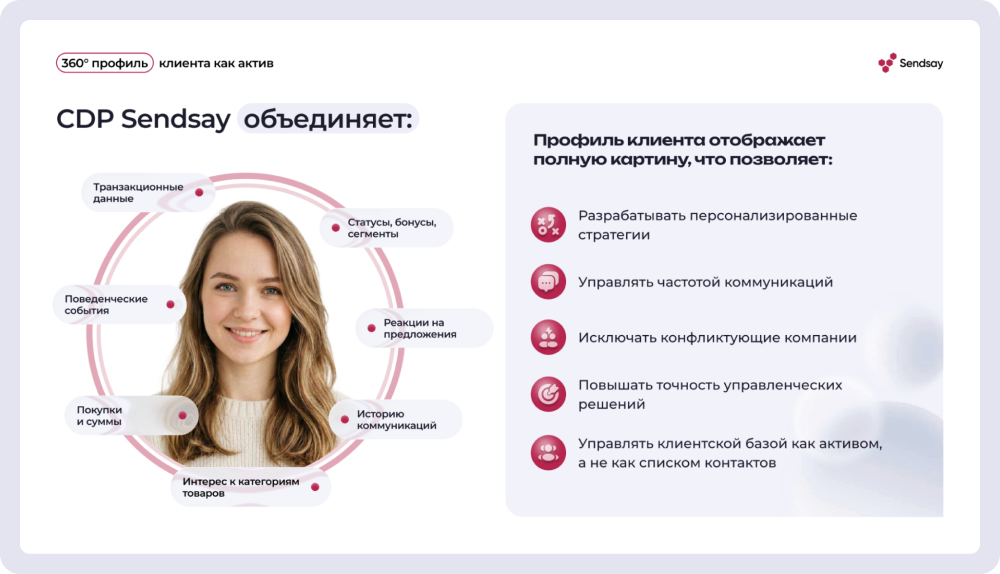 CDP объединяет все данные о клиенте в одном профиле, что позволяет бизнесу увидеть полную картину взаимодействия с пользователем