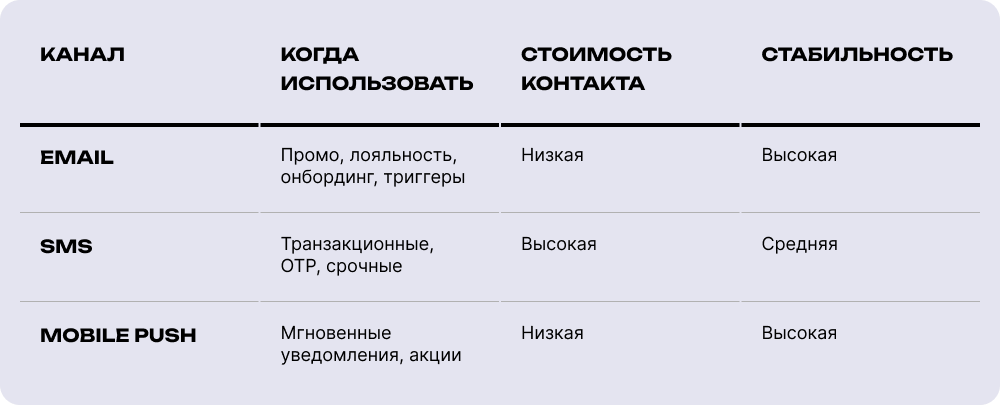 Какой канал для чего: практическая шпаргалка