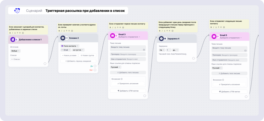 Пример цепочки и логики отправки писем