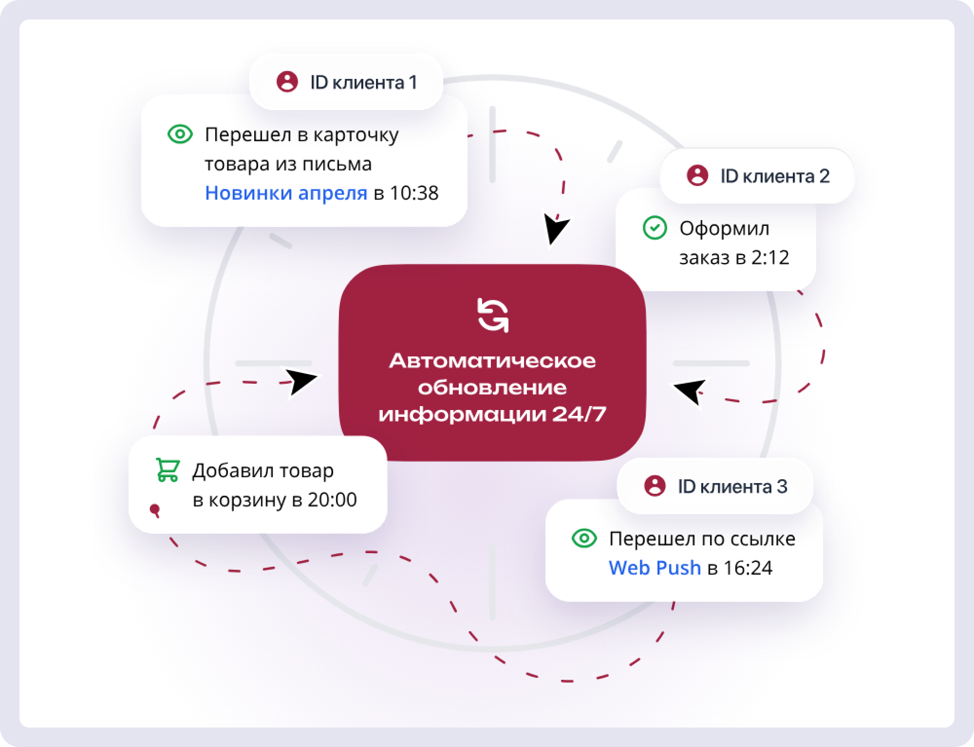Платформа Sendsay обновляет информацию о клиентах в реальном времени