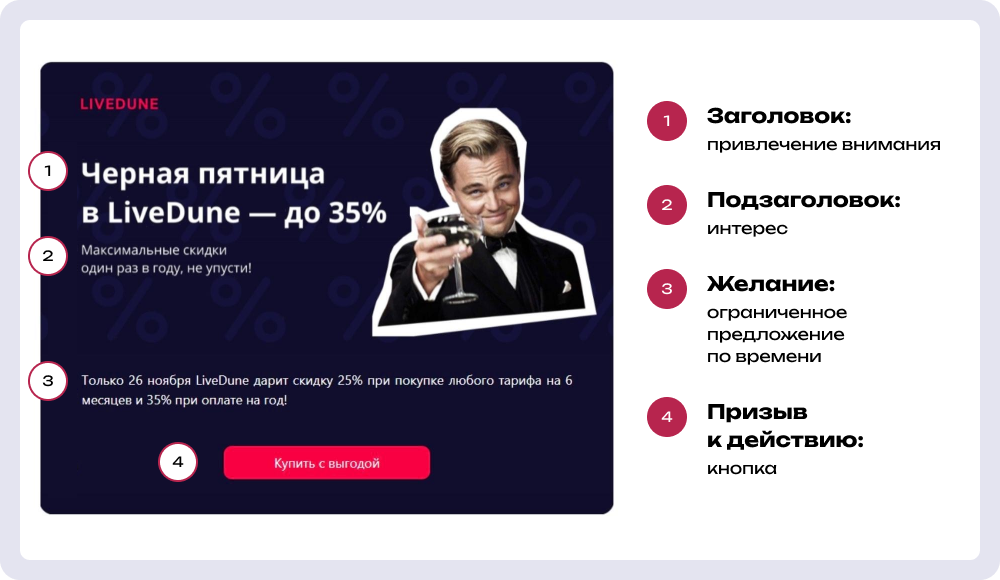 В рассылке LiveDune баннер построен по принципу AIDA