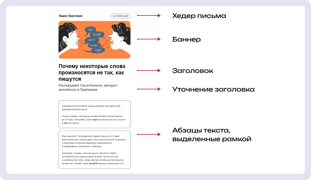 Одностолбцовая система в рассылке Яндекс Практикума
