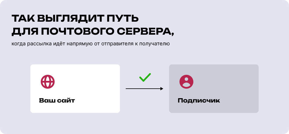 Путь для почтового сервера, когда нет посредников
