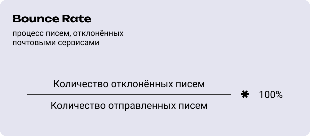 Формула расчёта процента отказов для анализа email-рассылок