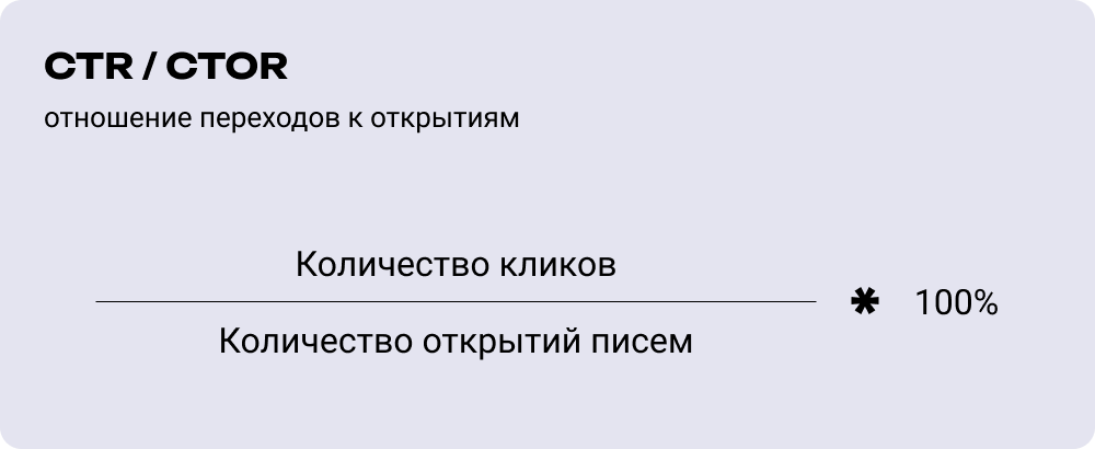 Формула расчета кликабельности для email-рассылок