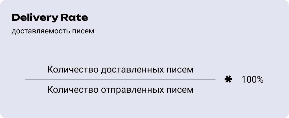 Формула расчёта доставляемости писем