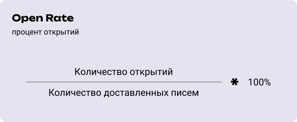 Формула расчёта открываемости рассылок