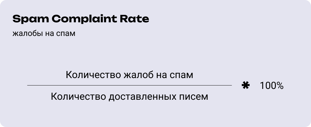 Формула расчёта Spam Complaint Rate