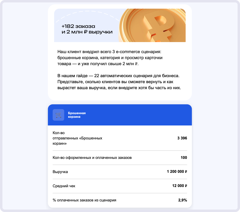 Полезное письмо со сценарием «брошенная корзина»