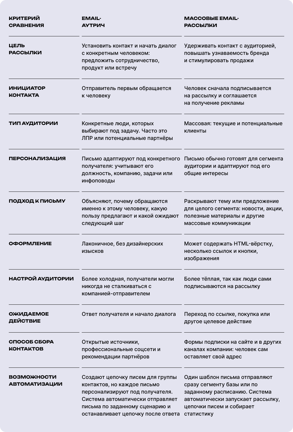 Email-аутрич vs Массовые рассылки