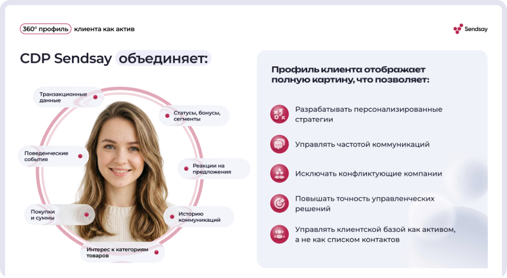 Продающая презентация Sendsay