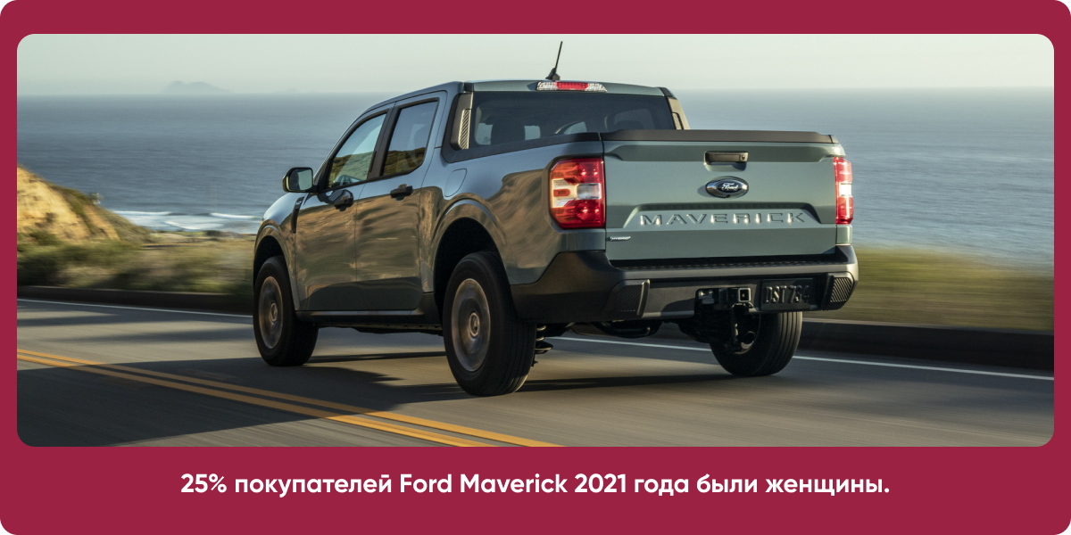 25%&nbsp;продаж модели Ford Maverick в 2021 году приходилось именно на женщин&nbsp;&nbsp;