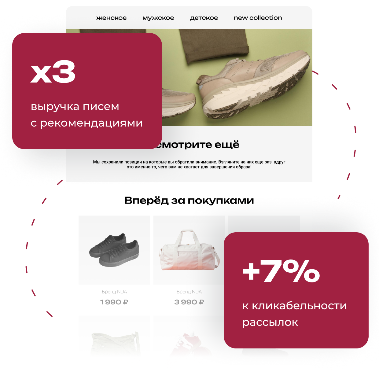 В 3 раза больше выручки с персональными рекомендациями